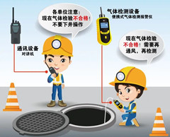 东方有限空间安全作业操作规程